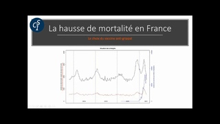Vaccination et mortalité en Hongrie, Chaillot statisticien 2021
