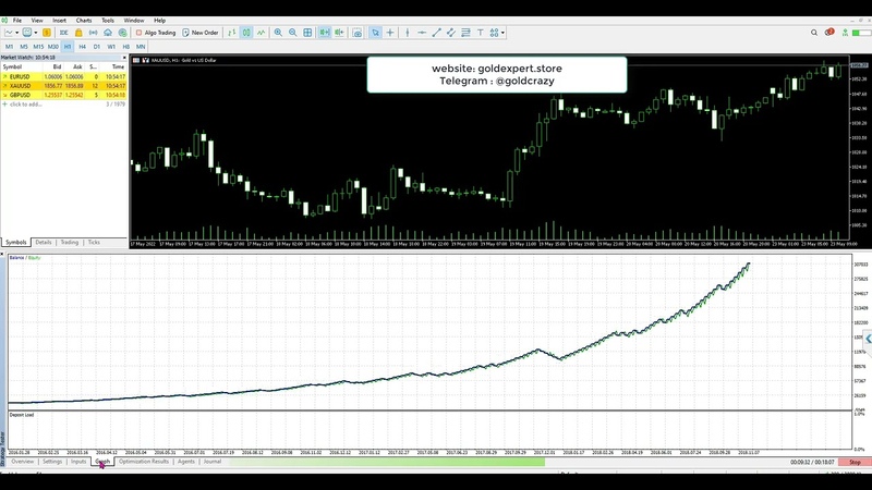 Gold Conjurer the best Scalping Gold EA, make 10k to 2 M
