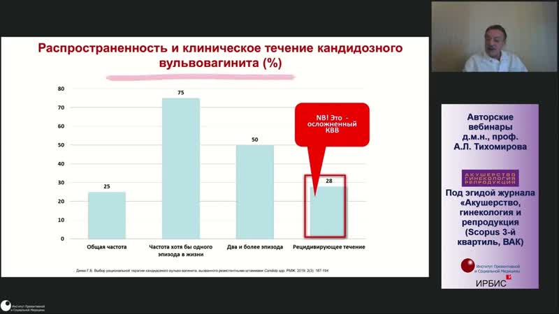 АЛ. Тихомиров. Вебинар Проблемные вопросы и рациональное