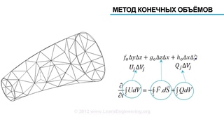 Вычислительная гидродинамика (ВГД). Уравнение Рейнольдса и метод конечных объемов