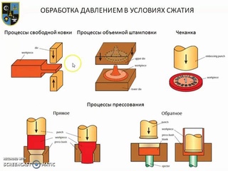 Холодная объемная штамповка. Введение.