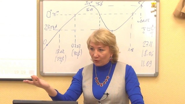 Аспекты Марса и