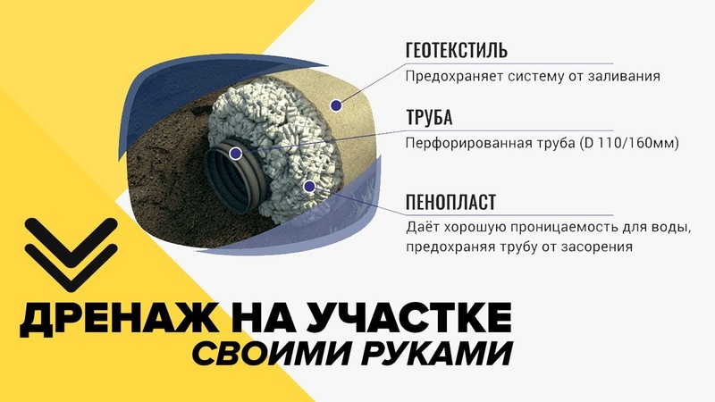 Дренаж участка своими руками Soft Rock (Софт Рок), Light drein (Лайт