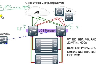Эволюция серверов 2. Cisco UCS. Начало.