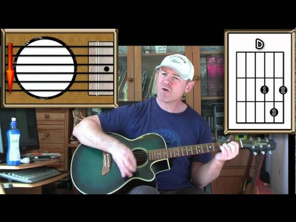 Proud Mary Creedence Clearwater Revival Acoustic Guitar Lesson (
