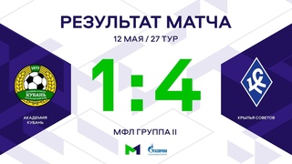 МФЛ. Академия Кубань - Крылья Советов. 27-й тур. Группа II. Обзор