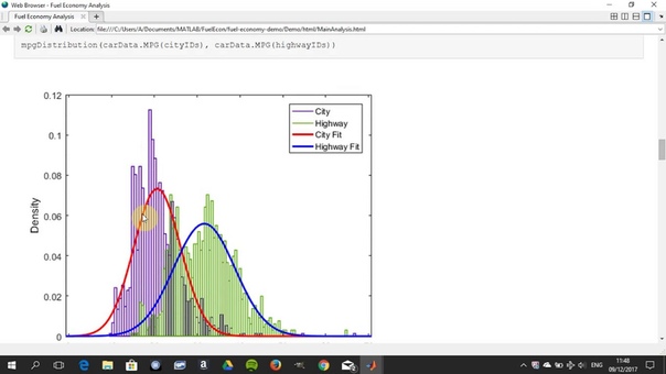 Predicting Fuel Economy using Matlab ( Curve Fitting, ANOVA Categorical