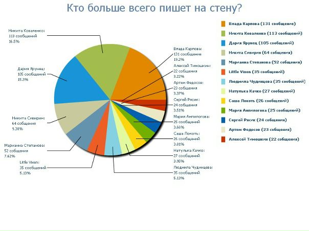 №101, Виталий Гринев, 33 года, Краснодар №101, Виталий Гринев, 33 года, Краснодар