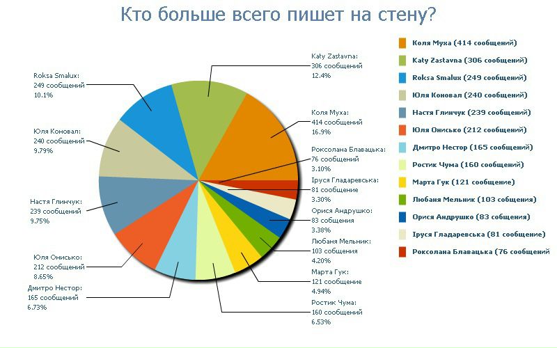 №179, Яна Левандовська, 29 лет, Львов №179, Яна Левандовська, 29 лет, Львов