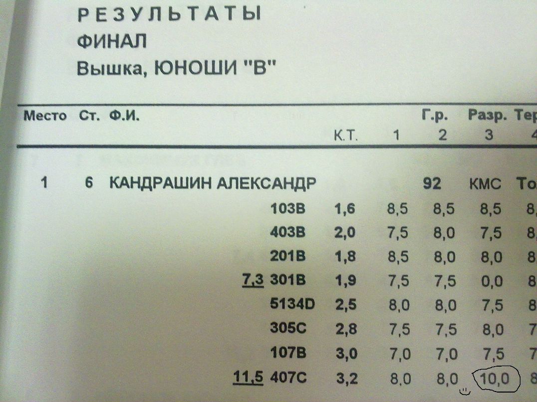 Александр Кандрашин Karandash | Тольятти