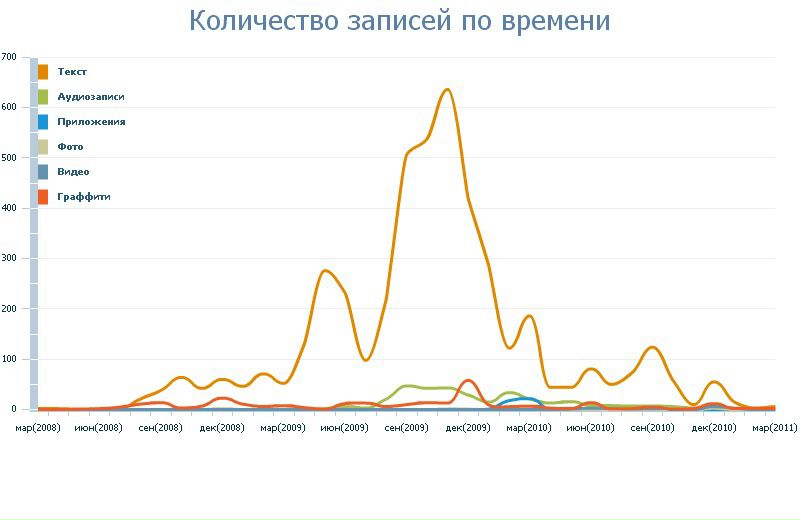 №92, Валерія Кетриш, 31 год, Киев №92, Валерія Кетриш, 31 год, Киев