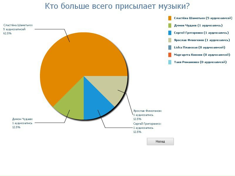 №39, Иннуля Хрещик, 29 лет, Минск №39, Иннуля Хрещик, 29 лет, Минск