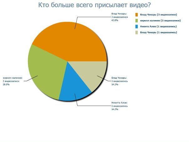 №26, Владислав Катюшин, Доброполье №26, Владислав Катюшин, Доброполье