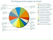 №8 Евгеша Онегин : профиль, фото, статус - ВКонтакте