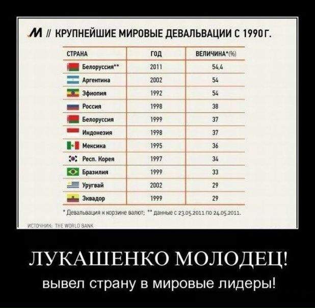 №3, Сергей Бурдей, Минск №3, Сергей Бурдей, Минск