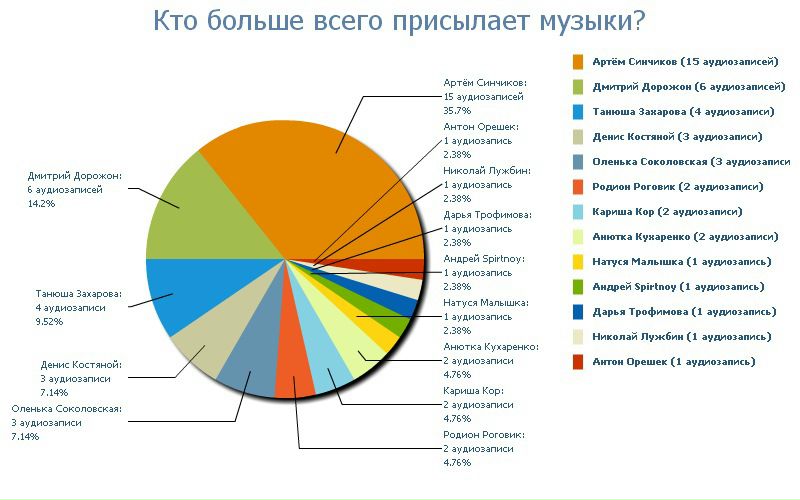 №92, Александр Капуста, Philadelphia №92, Александр Капуста, Philadelphia