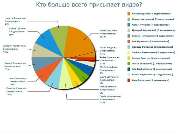 №41, Роомка Соболев, Челябинск №41, Роомка Соболев, Челябинск