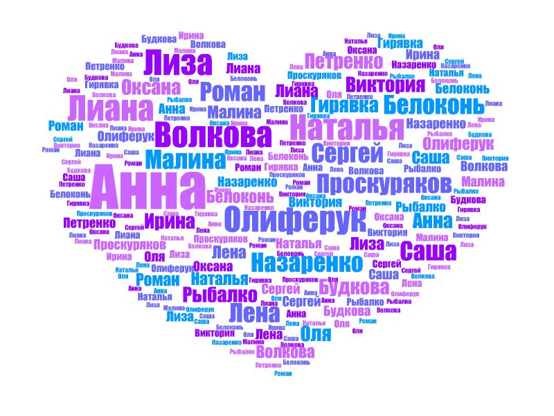 Анна Назаренко-Проскурякова | Ростов-на-Дону