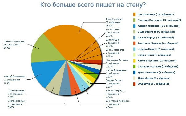 №3, Миша Онищук, Черняховск №3, Миша Онищук, Черняховск