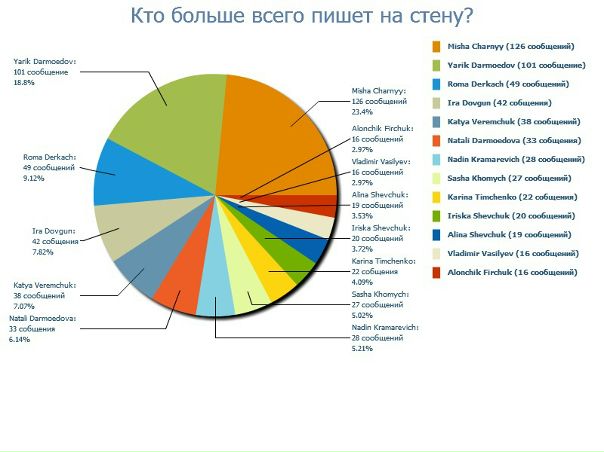 №53, Alexandr Jakovlev, 32 года, Луцк №53, Alexandr Jakovlev, 32 года, Луцк