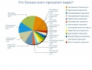 №30 Ирина Андреева