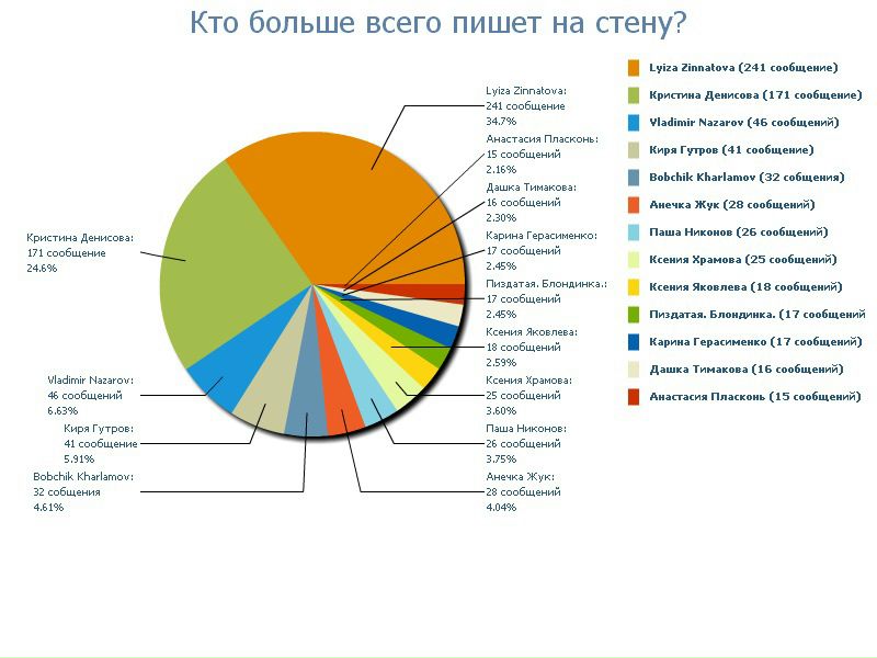 №6, Анастасия Мусалова, 32 года, Новый Уренгой, Россия №6, Анастасия Мусалова, 32 года, Новый Уренгой, Россия