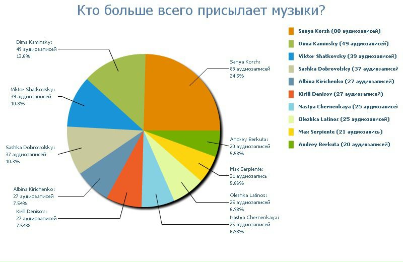 №62, Irina Demchyshyna, 36 лет, Киев №62, Irina Demchyshyna, 36 лет, Киев