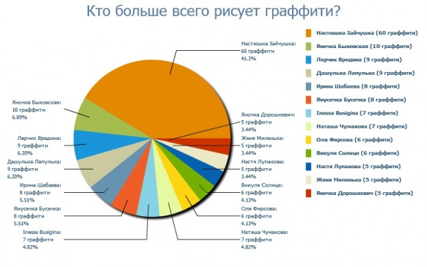 №13, Виктория Калугина, 28 лет, Москва №13, Виктория Калугина, 28 лет, Москва