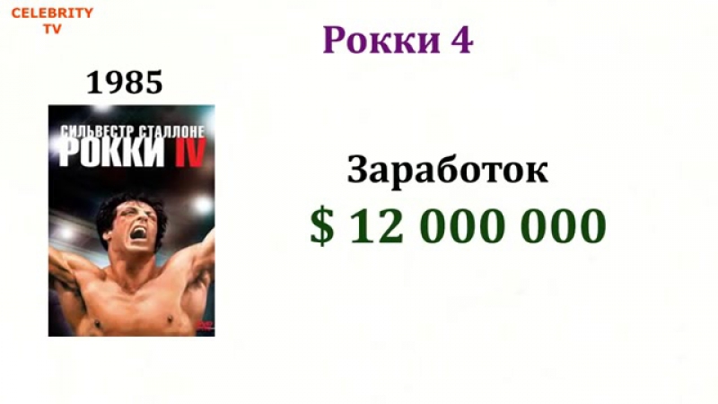 Сильвестр Сталлоне Биография Семья Дети Жена Доход Дома