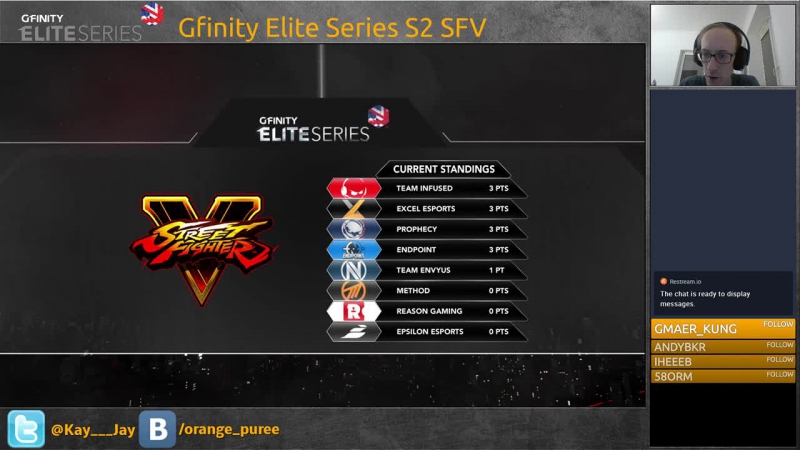 Gfinity Elite Series S2 SFV Русский