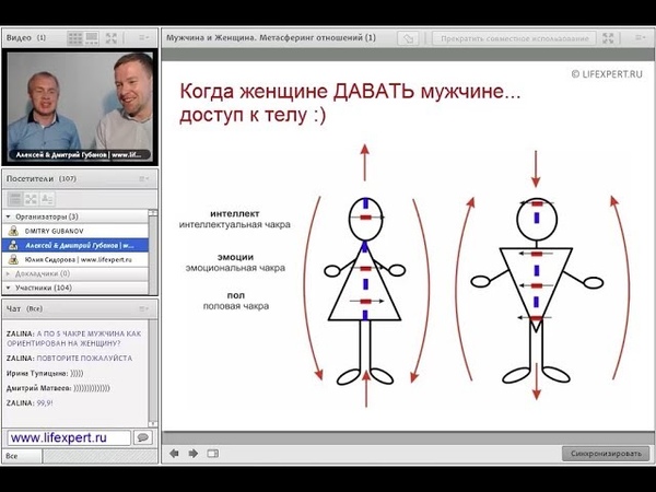 Когда женщине ДАВАТЬ доступ к