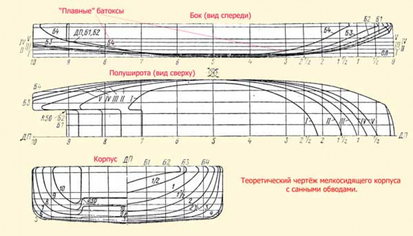 Пермь|Чертежи|Начерталка|ПНИПУ| ПГСХА | ВКонтакте