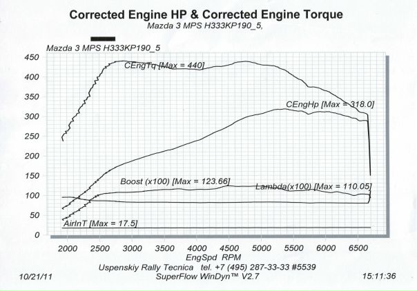№103, Макс Сидоров, Москва №103, Макс Сидоров, Москва
