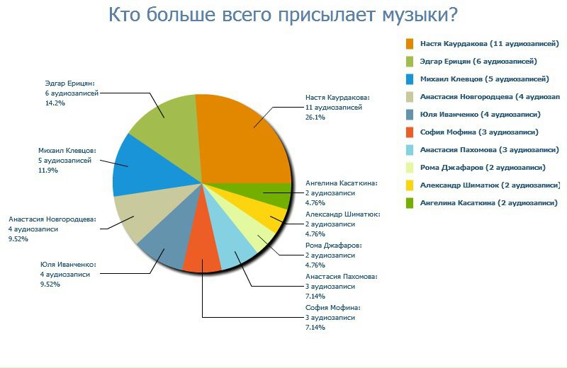 №147, Григорий Коновалов, Новосибирск №147, Григорий Коновалов, Новосибирск