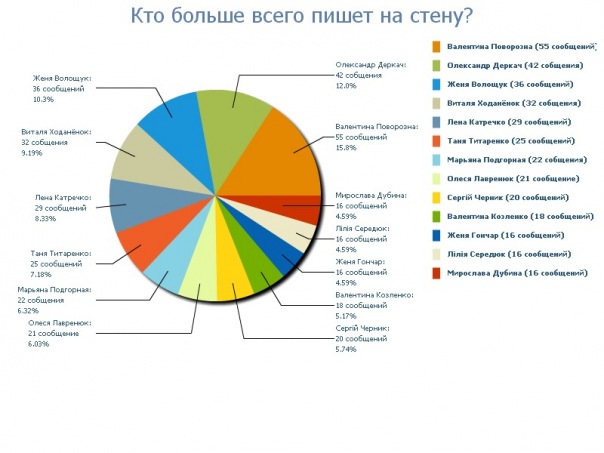 №42, Ярослав Рожкевич, 34 года, Бершадь №42, Ярослав Рожкевич, 34 года, Бершадь