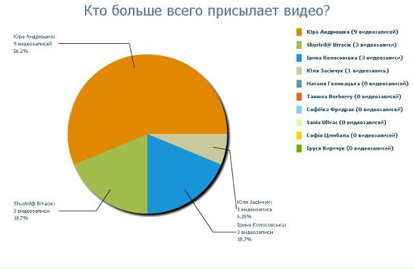 №33, Андрій Головацький, 36 лет, London №33, Андрій Головацький, 36 лет, London