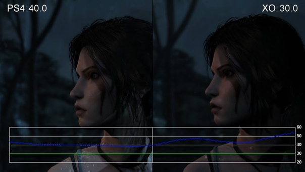 Tomb Raider Definitive Edition: PS4 vs. Xbox One Cut Scene Frame Rate