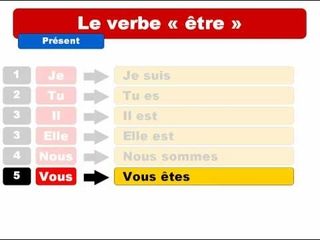 French lesson: Le verbe “être“