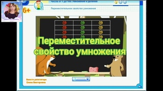 Название компонентов действия умножения.  Переместительное свойство умножения.